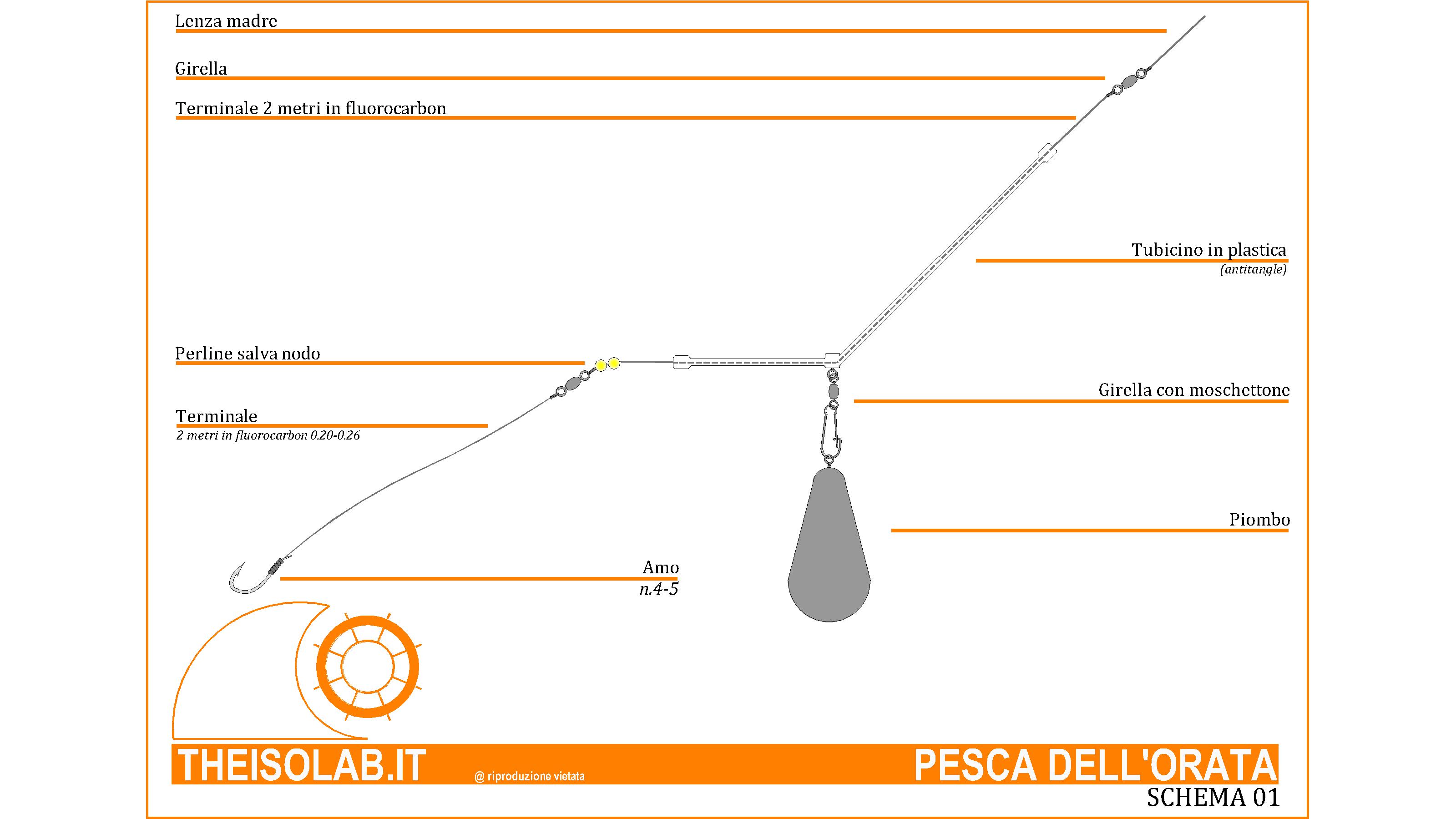 Pesca dell'orata Terminale con antitangle a 1 amo