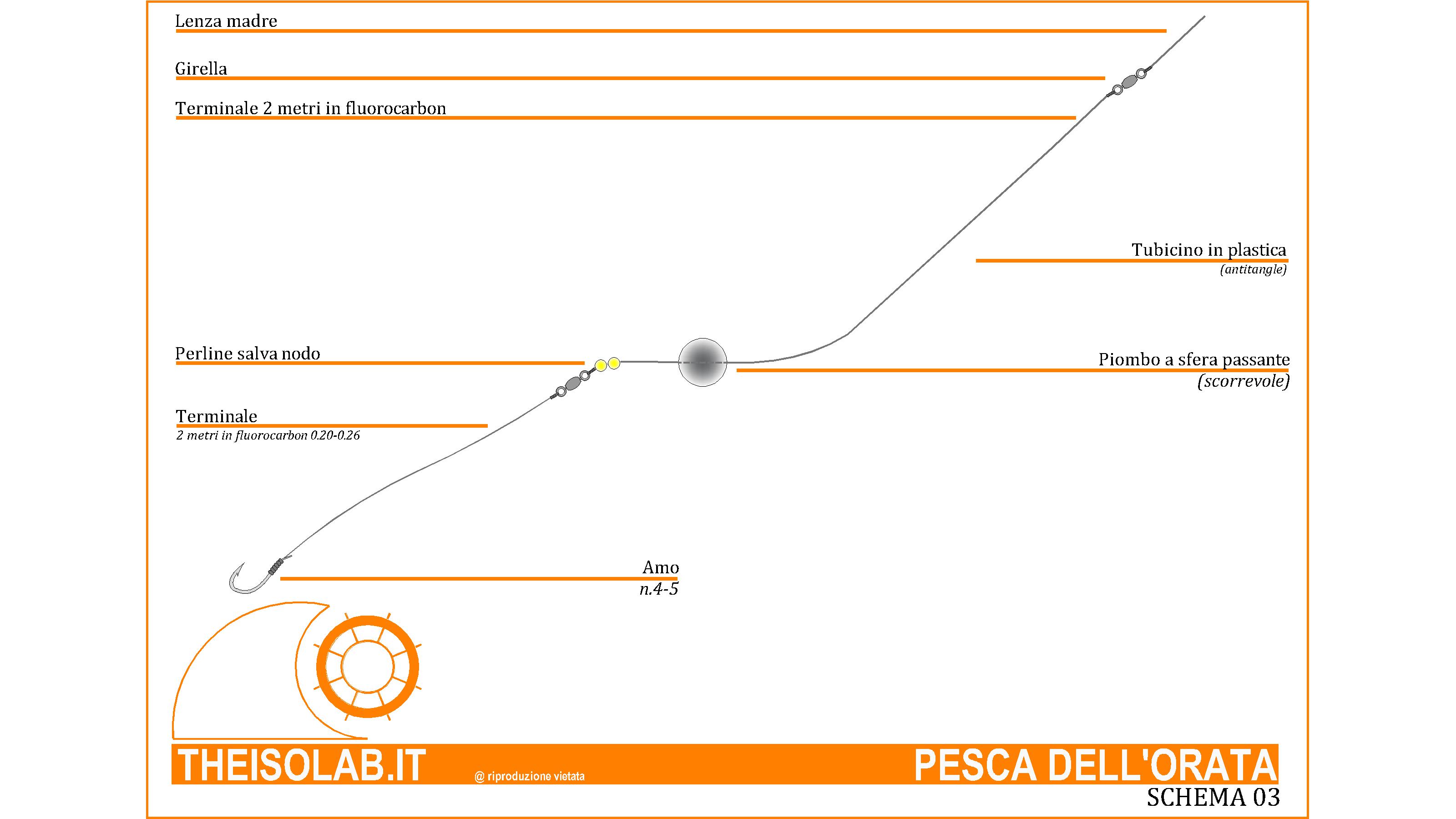 Pesca dell'orata Terminale con piombo scorrevole a sfera