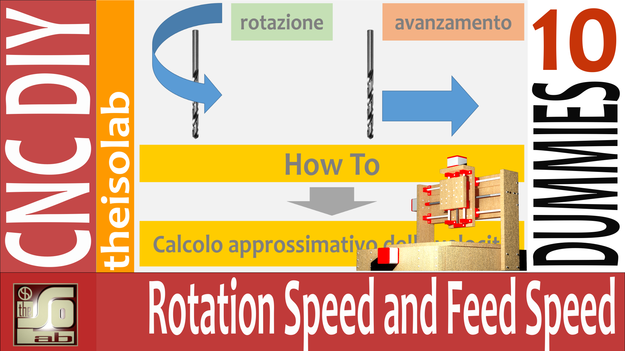 Calcolo della velocità di rotazione e di avanzamento per cnc