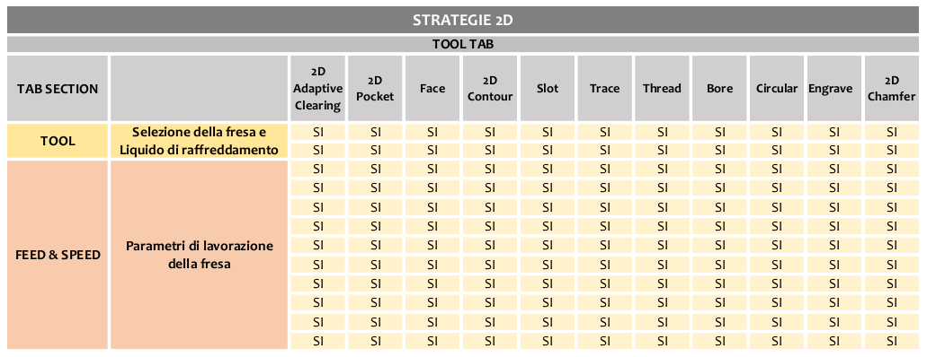 Fusion 360 - Le strategie 2d - Tool Tab