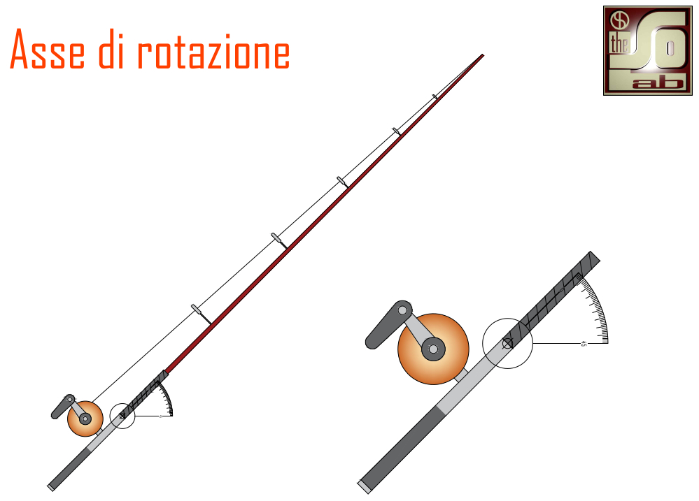 Test canne da pesca: Best Drag Max Drag
