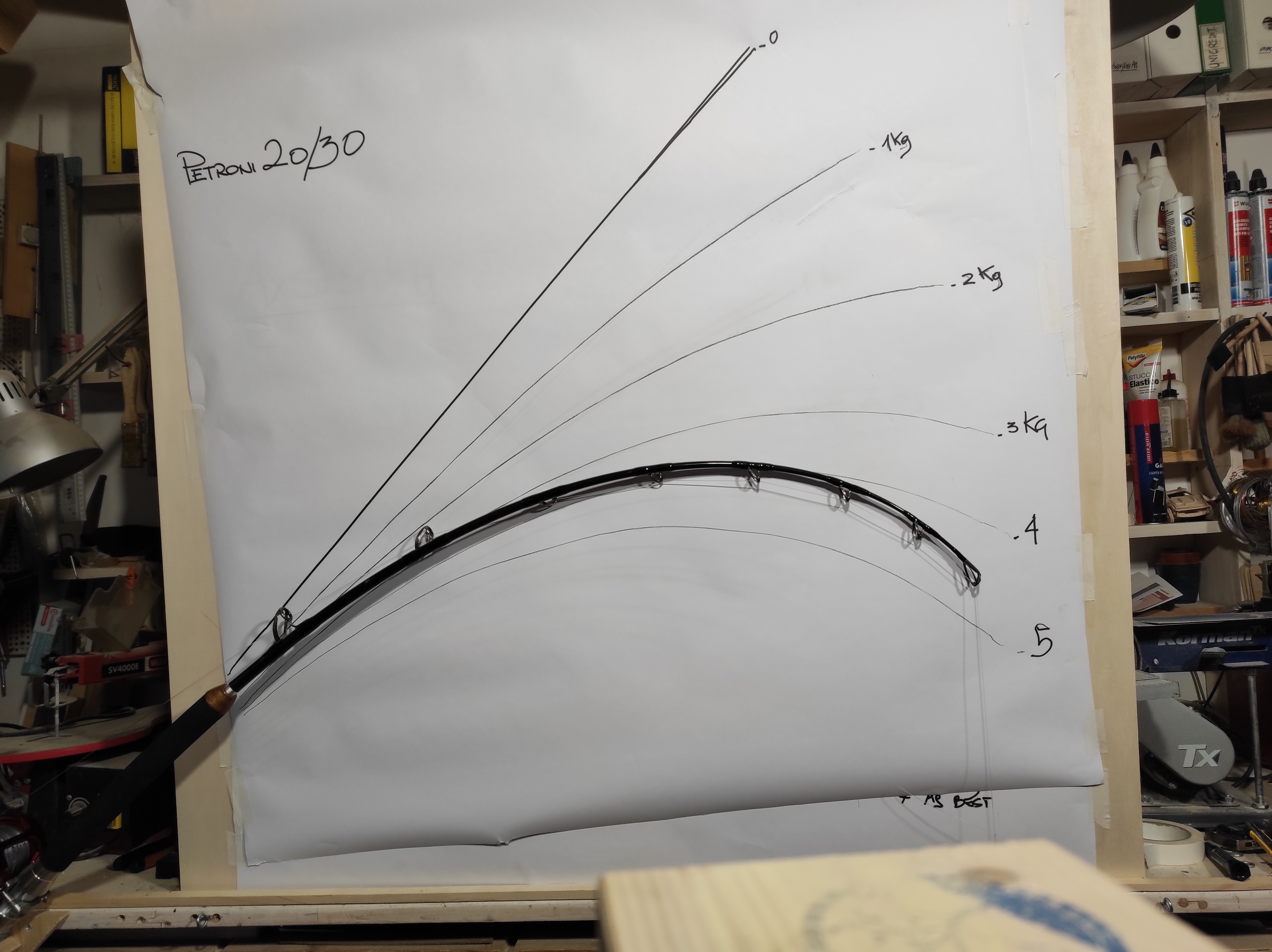Test canne da pesca: Best Drag Max Drag - Petroni 20/30