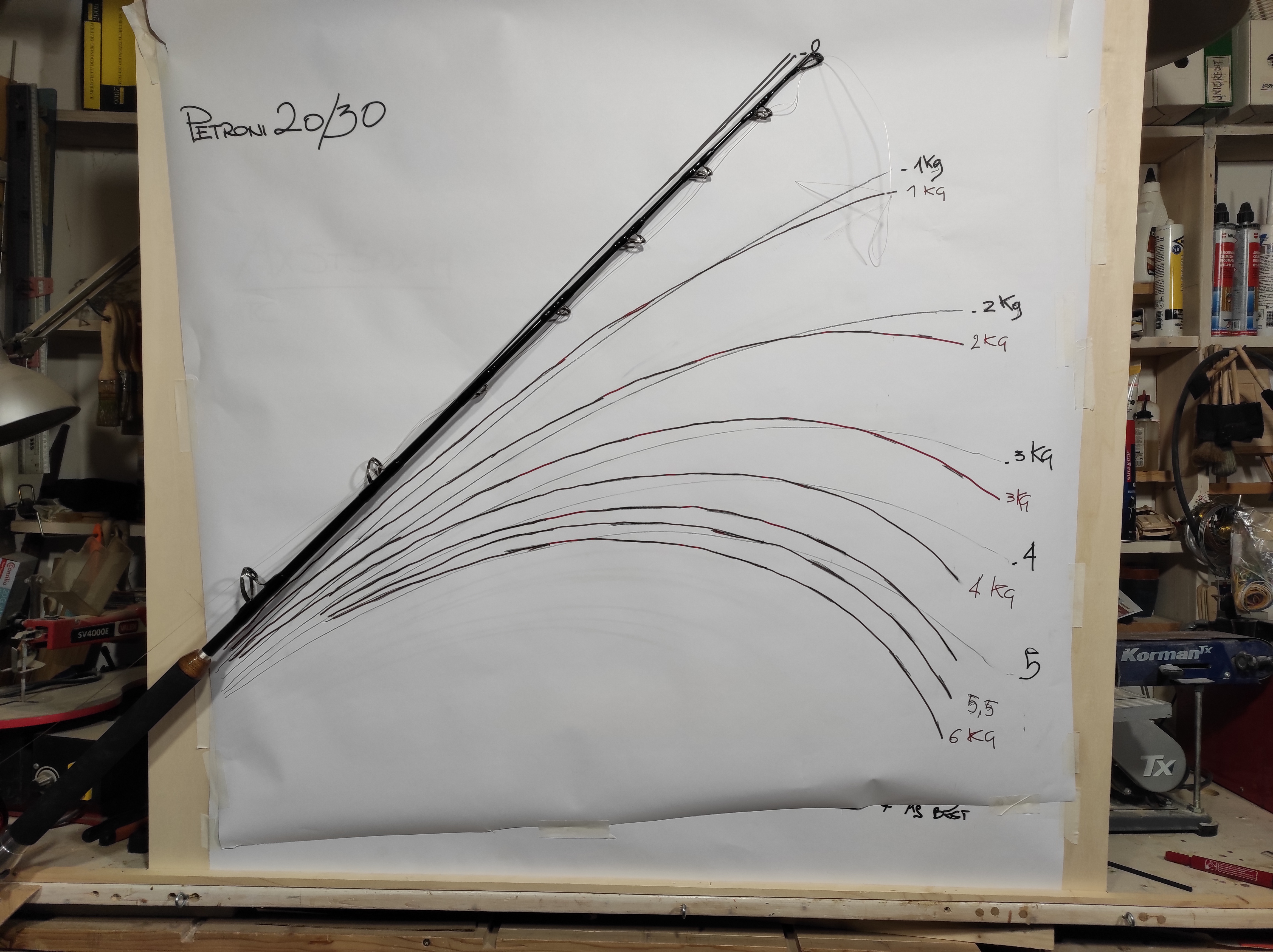 Test canne da pesca: Best Drag Max Drag - Petroni 20/30