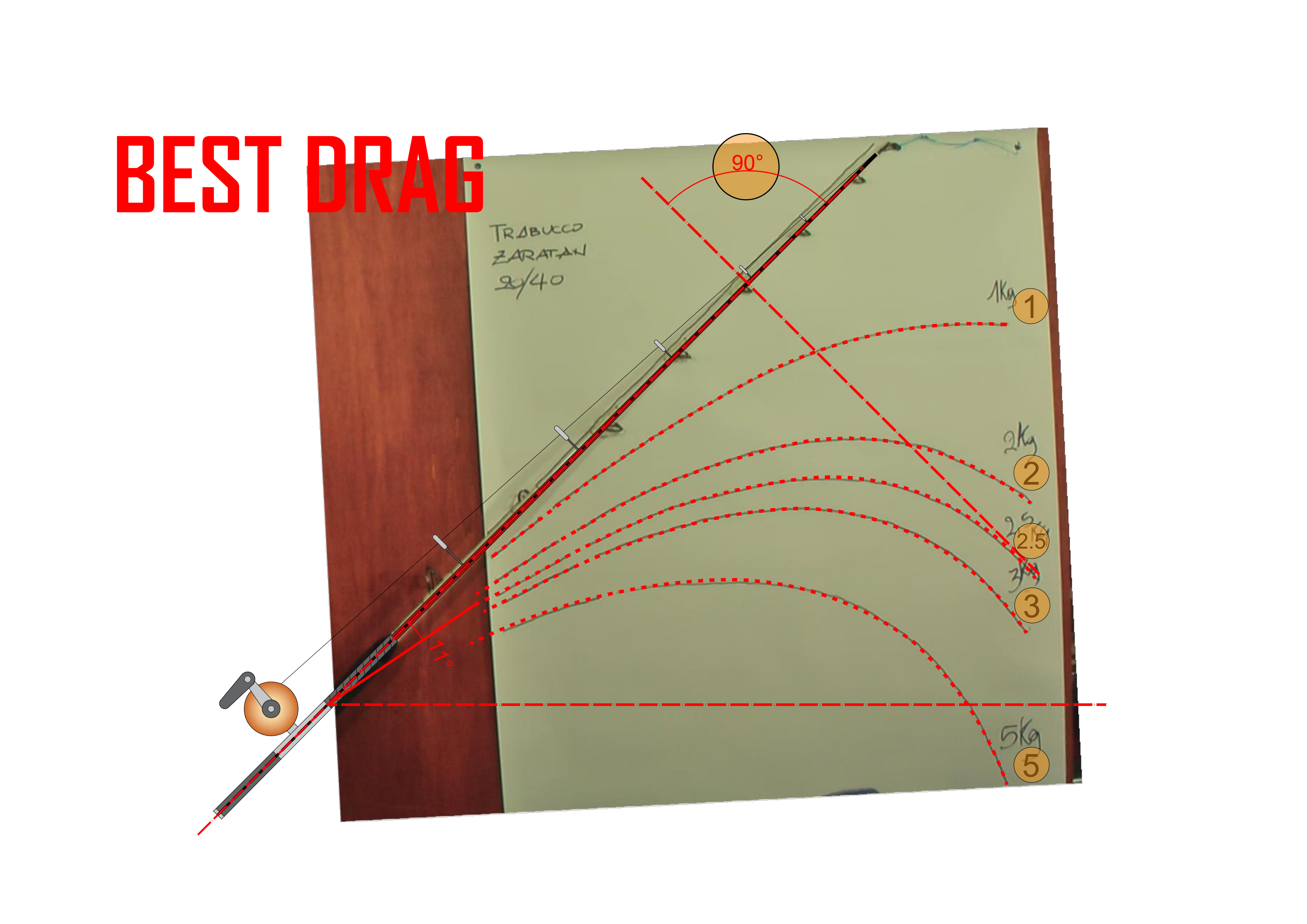Test Statico Trabucco Zaratan Best Drag