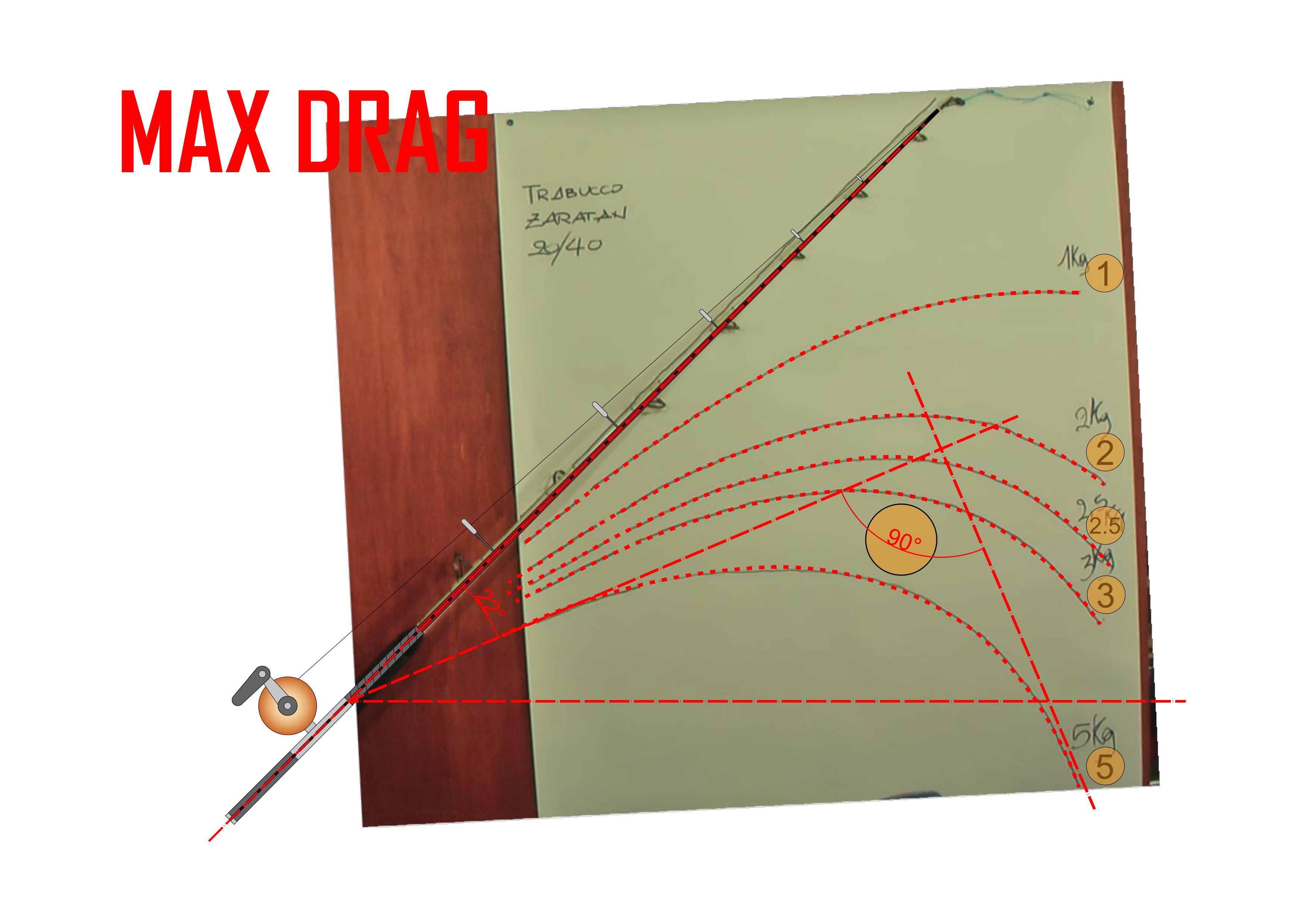 Test Statico Trabucco Zaratan Max Drag