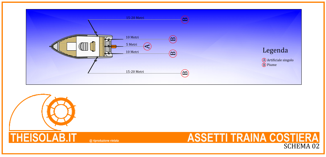 Gli Assetti per la Traina Costiera Gli Assetti per la Traina Costiera