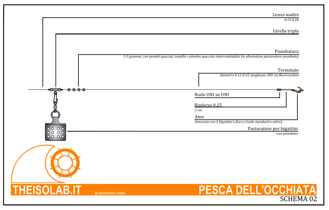 terminale pesca dell'occhiata con pasturatore