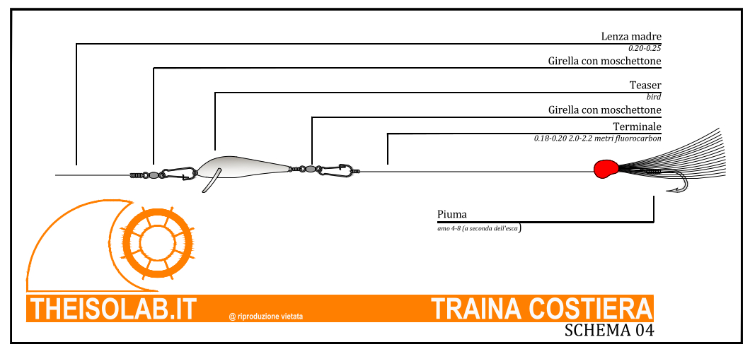 Terminali per la traina costiera Terminali per la traina costiera