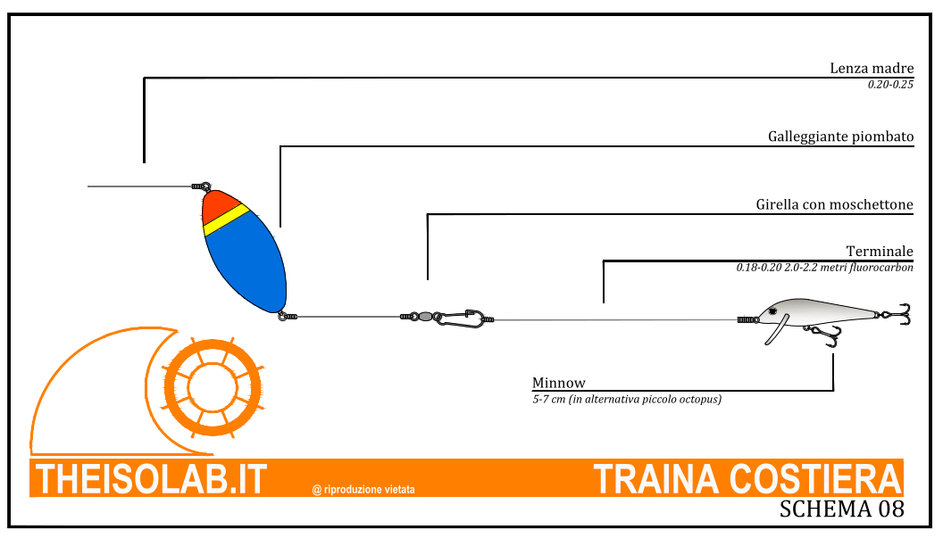 Terminali per la traina costiera Terminali per la traina costiera