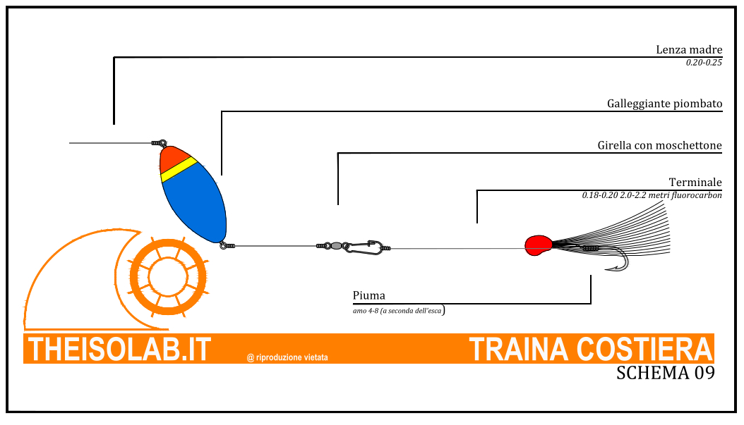 Terminali per la traina costiera Terminali per la traina costiera