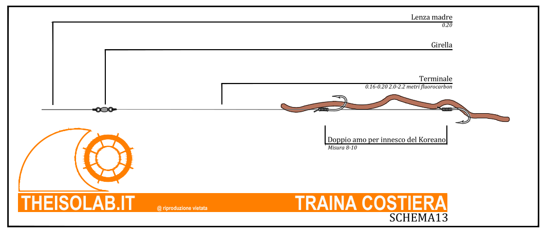 Terminali per la traina costiera Terminali per la traina costiera