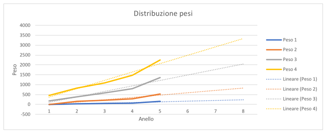 Petroni 20/30 in Linea