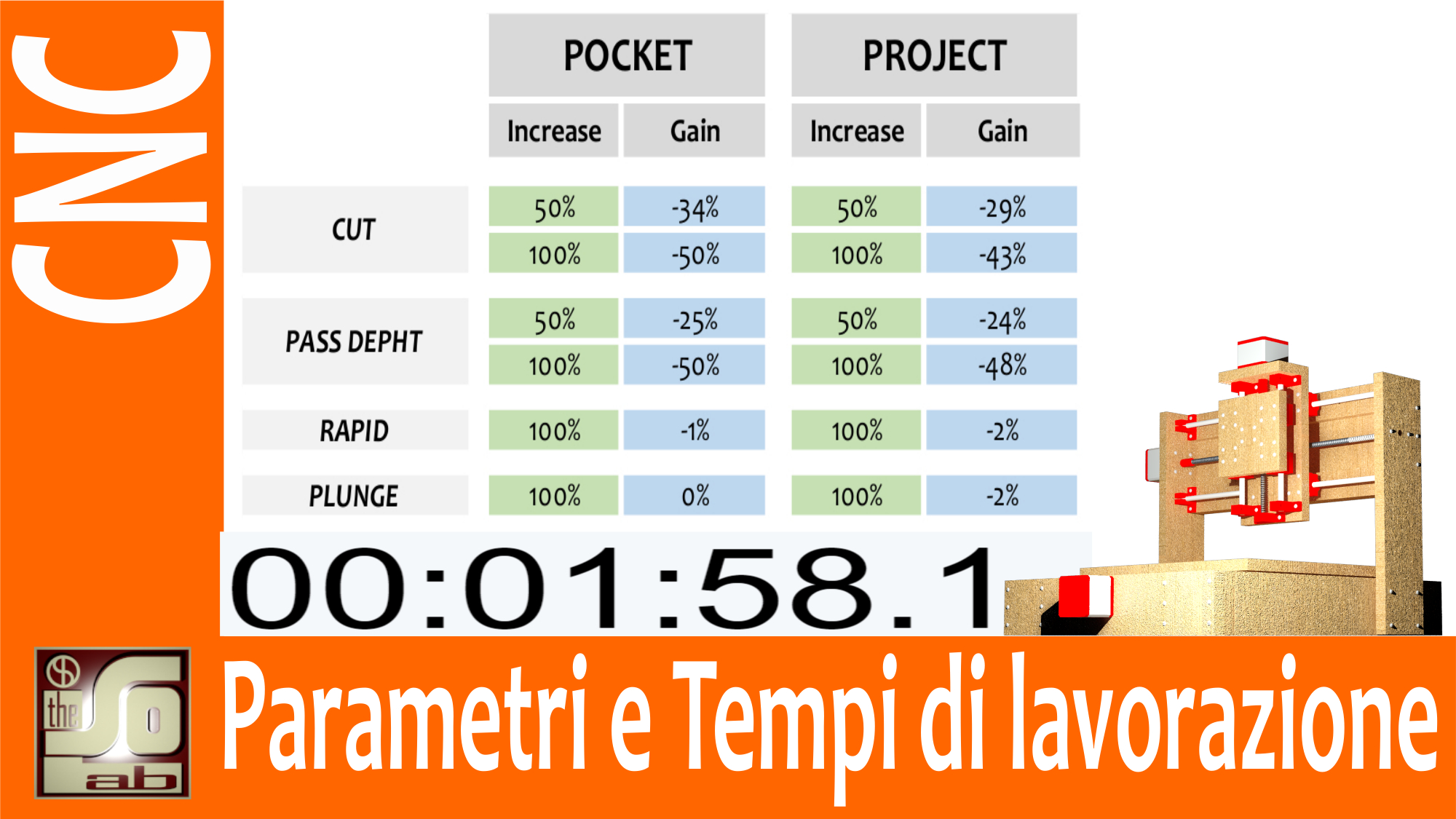 CNC TUTORIAL - GCODE Parametri e tempi di lavorazione
