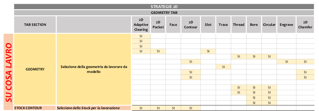 Fusion 360 - Le strategie 2d