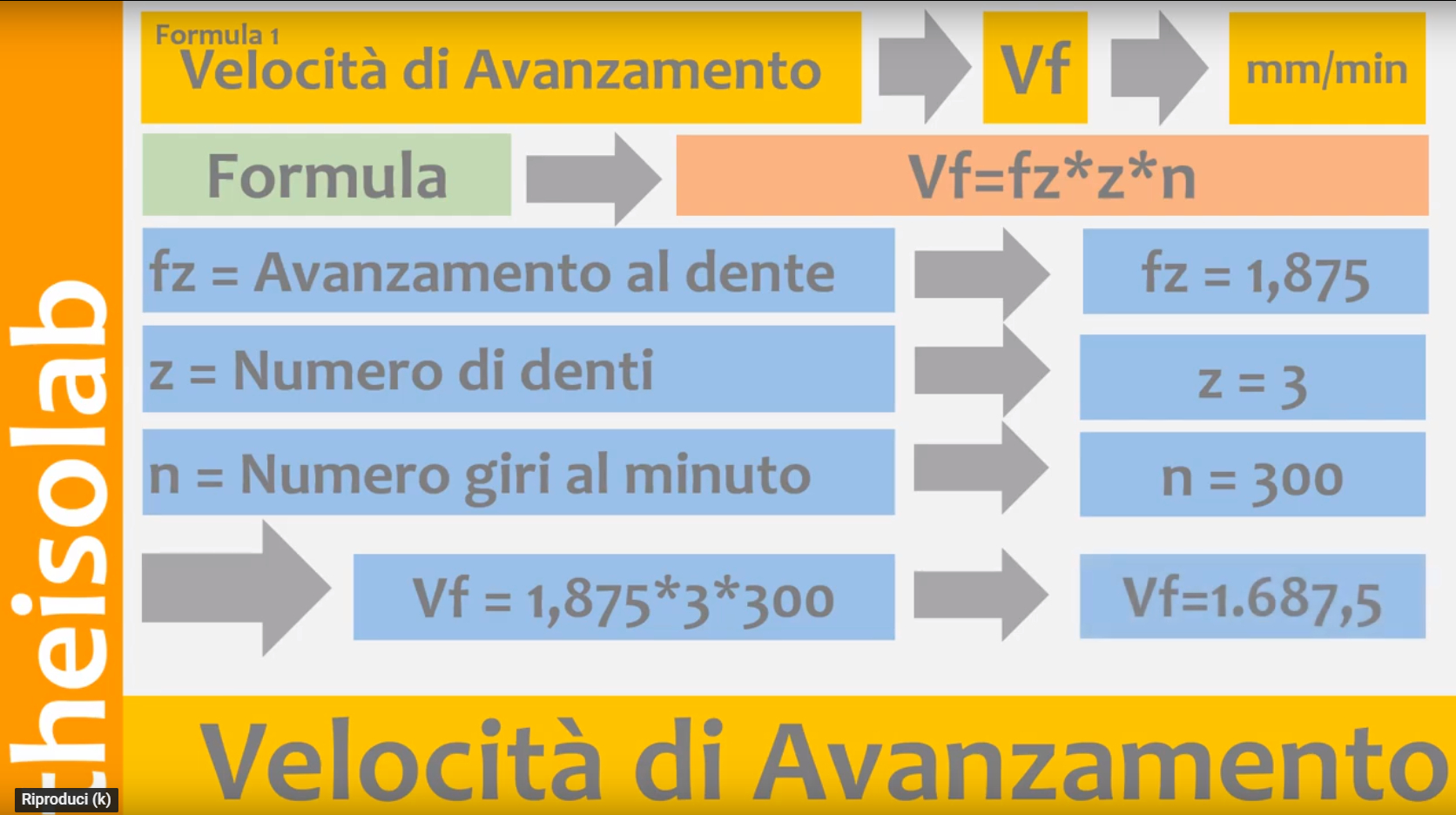 Calcolo della velocità di avanzamento per cnc (Speed Feed)