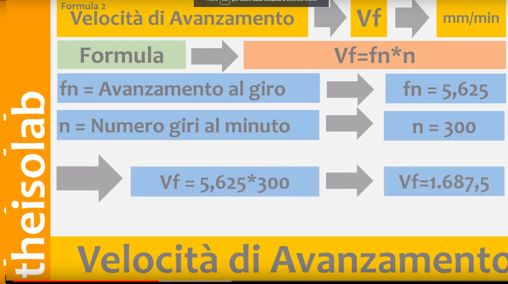 Calcolo della velocità di avanzamento per cnc (Speed Feed)