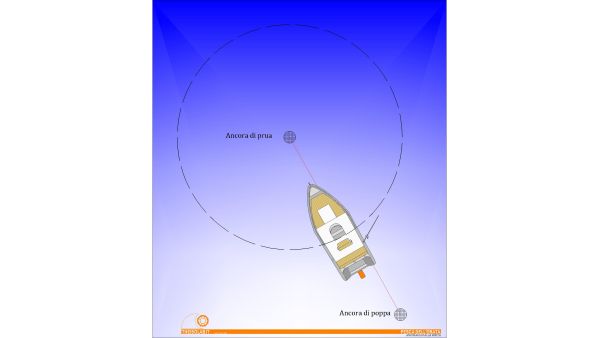 Pesca dell'Orata - Ancoraggio alla ruota Pesca dell'Orata - Ancoraggio alla ruota