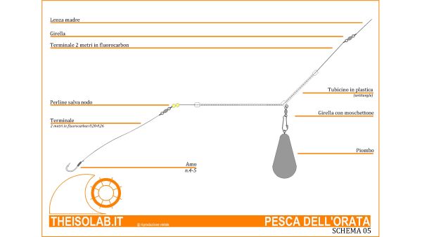 Pesca dell'orata il corretto montaggio dell'antitangle Pesca dell'orata il corretto montaggio dell'antitangle