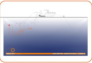 LIGHT DRIFTING- ASSETTO DI PESCA LIGHT DRIFTING- ASSETTO DI PESCA