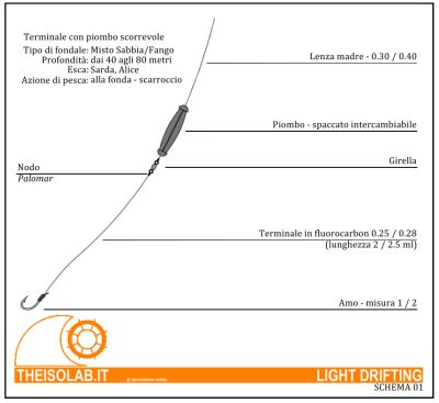Terminale da Light Drifting Terminale da Light Drifting