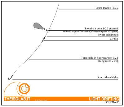 Terminale da Light Drifting Terminale da Light Drifting