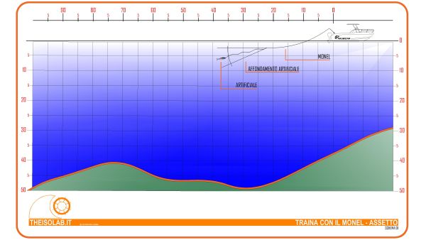 Traina con il Monel - Schema di affondamento Traina con il Monel